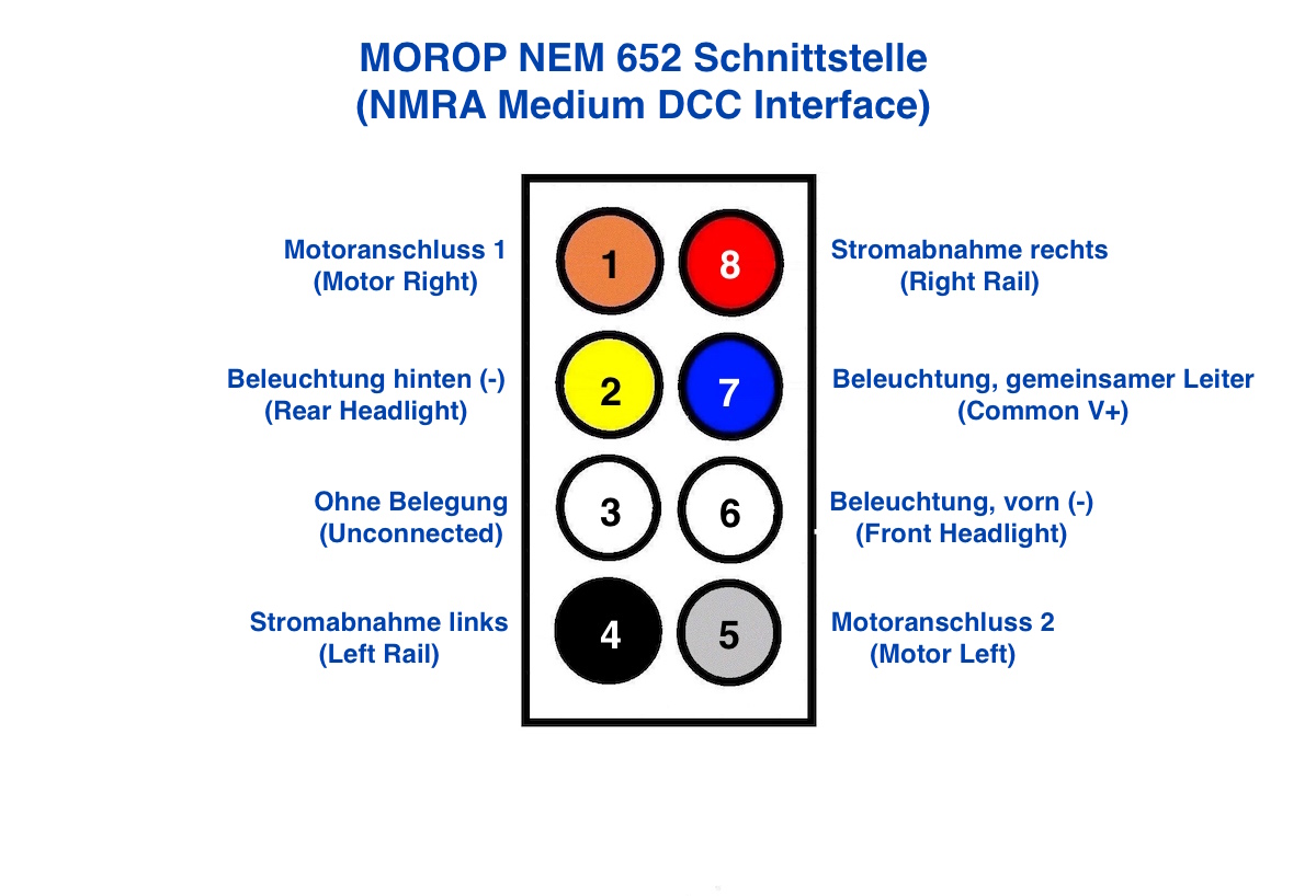DCC Schnittstelle (Interface) NEM 652 (Medium)